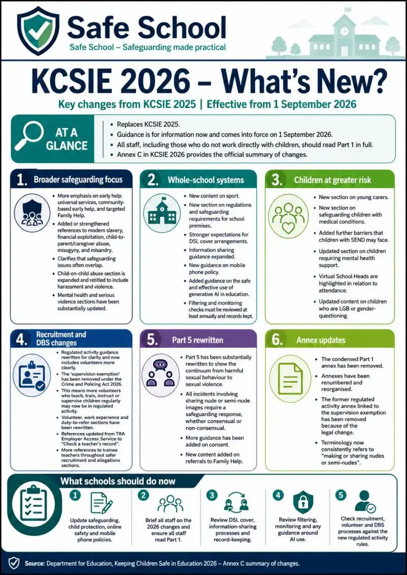 KCSIE 2026